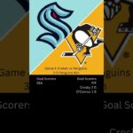 NHL Score and Stat Recap 1/15/2024 #nhl #sidneycrosby #fleury #hughes #nathanmackinnon #pasta