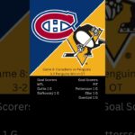 NHL Score and Stat Recap 1/27/2024 #nhl #connormcdavid #austonmatthews #leondraisaitl #sidneycrosby