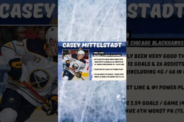 DraftKings NHL DFS Plays (01/18) - Casey Mittelstadt #dfs #nhl #shorts