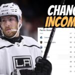 Does This NHL Team Have A Locker Room Probelm