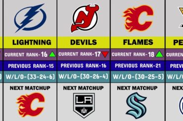 2024  NHL Power Rankings Today