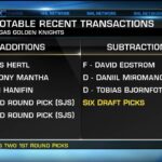 First Impressions after the NHL Trade Deadline