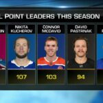 What Are The Chances?: Wild making playoffs, MacKinnon winning Art Ross and more