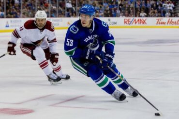 Bo Horvat Signs 6 Year Extension with the Canucks
