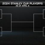 If the Stanley Cup Playoffs started today...