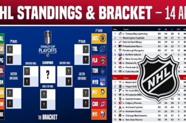 🔴 NHL Standings Today | NHL Stanley Playoffs Pictures | Wild Card | 14 April 2024