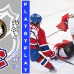 NHL GAME PLAY BY PLAY: CANADIENS VS SENATORS