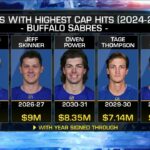 Buffalo Sabres Fire Don Granato