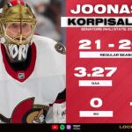 Joonas Korpisalo: 2023-24 Ottawa Senators Year-In-Review | LOSP CLIP