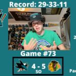 The Sharks Lose to the Blackhawks in a Shootout, and Drop Their 8th Straight Game