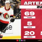 Artem Zub: 2023-24 Ottawa Senators Year-In-Review | LOSP CLIP