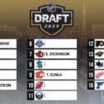 2024 NHL MOCK DRAFT 2.0 (Post-Lottery)