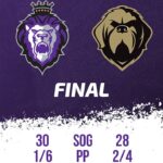 Royals vs. Growlers 2/18/23 | Highlights