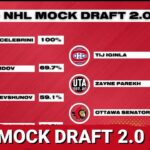2024 NHL Fan Mock Draft: Part 1 + Draft Rankings: 41-39