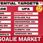 Assessing The NHL Off-Season Goalie Market: Trade vs Free Agency + 2024 NHL Draft Rankings: 29-27