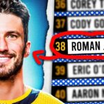 What Happened to the 37 Players Drafted Before Roman Josi?