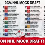 Who did we take in the Locked on NHL mock draft?