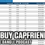 Why Would The Caps Buy CapFriendly? & Should Salaries Be Public Info? | SDP