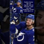 #hockey #nhlgoalies #nhl #nhlfinals #sports #canada #playoffs #oilers #gaming #shorts #foryou