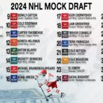 Cole Eiserman 2024 NHL Draft Profile! #nhldraft2024 #coleeiserman #minnesotawild