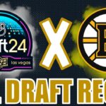 THE DRAFT THAT CHANGED IT ALL!!! Boston Bruins NHL Draft Recap + Jakub Lauko Trade Analysis!!!