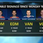 Edmonton Oilers Offseason Outlook