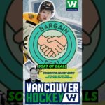 Danton Heinen's Contract: Great Value For The Canucks