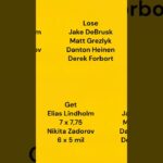 Boston Bruins free agency #hockey #nhl #sports #top #canada #short #shortvideo #shorts #fyp #foryou