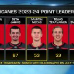 Martin Necas signs two-year contract with Hurricanes