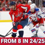 Ovechkin's Return, Offseason Changes, and Goaltending Competition