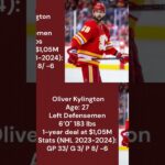 Oliver Kylington Signing #nhl #hockey #top #sports #canada#shorts #short #gaming #funny #foryou #fyp