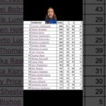 Hellebuyck could be the GOAT #winnipegjets #nhl #hhf