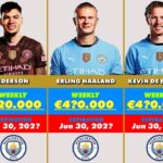 Man City Players Salaries 24/25 💰🤔