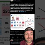 Vancouver Canucks re-sign Teddy Blueger to a two year contract at $1.8 million AAV