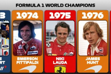 Formula One World Champions (1950-2022)