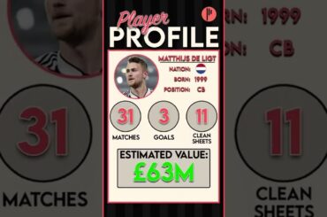 Is De Ligt overrated?