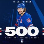 Artemi Panarin: 500 Points as a New York Ranger