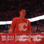 Game Day | Flames vs. Capitals - 28.01.25