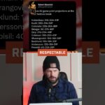 Projected full season totals for the Calgary Flames!