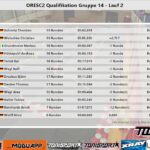 Five-Days Runde 4 AMC-Langenfeld Samstag 15.02.2025