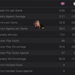 Toronto Maple Leafs VS Montreal Canadiens :Free NHL Betting info for 4/12/25