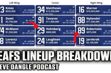 Maple Leafs Playoff Lineup Breakdown... Best D-Core of This Era? | SDP