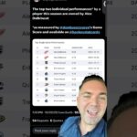 Alex Debrincat is back in on his BS. Scoring and taking the top NHL gamescore