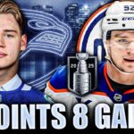 VASILI PODKOLZIN IS PROVING VANCOUVER SO WRONG… TERRIBLE CANUCKS VALUE BEFORE EDMONTON OILERS