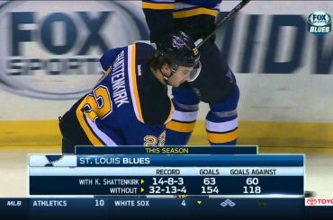 Kevin Shattenkirk is back. Blues pre game. Columbus Blue Jackets vs St. Louis Blues  Mar 28 2015 NHL