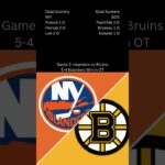 NHL Score and Stat Recap 1/5/2025 #nhl #bedard #panarin #matthews #knies #hildeby #zegras #aho