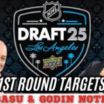 Which prospects could be available to the Canadiens at picks 16 and 17 | The Basu and Godin Notebook