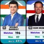 Cricketers with Most matches as Captain | Top 30 Cricket Rankings