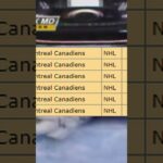 The Canadiens Sucked At Drafting During Price's Career, Part 2/3  #nhl #hockey