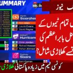 Big Bash League 2025-26 | All Teams Full & Final Squads | BBL 2025/26 All Teams Final Squad |BBL 15.